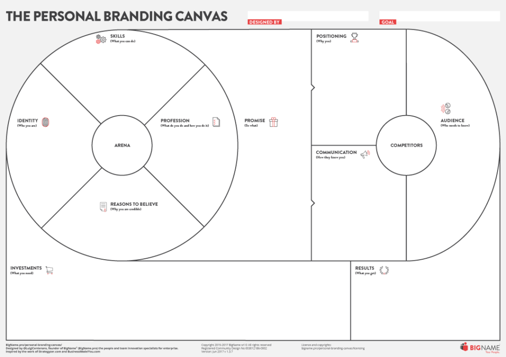 Personal Branding Canvas - The Canvas Library | Find your personal brand