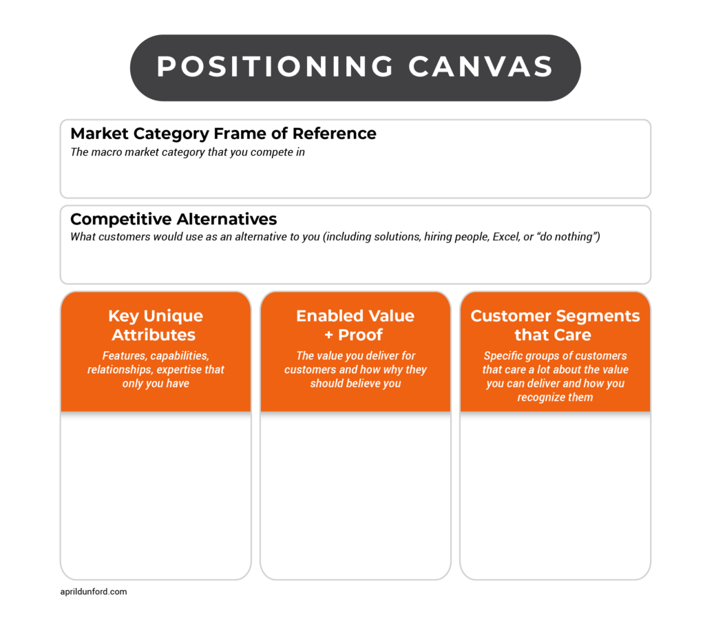 Positioning Canvas The Canvas Library